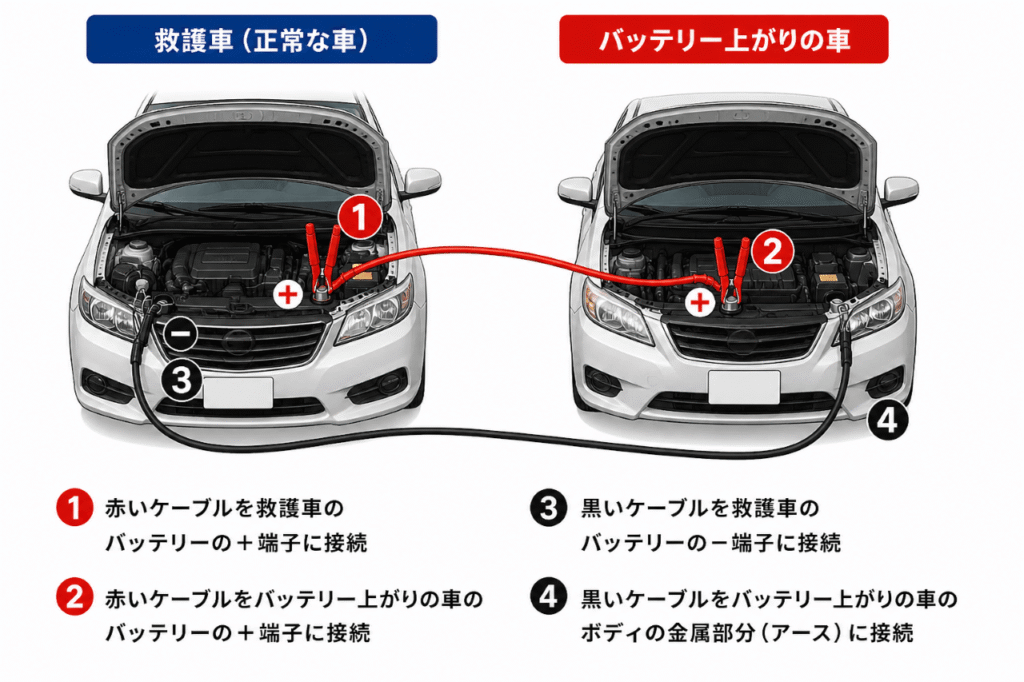 ブースターケーブルの繋ぎ方